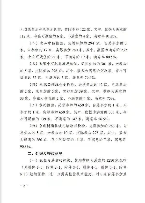 【喜报】热烈祝贺国润检测顺利通过2021年资质认定检验检测机构能力验证!