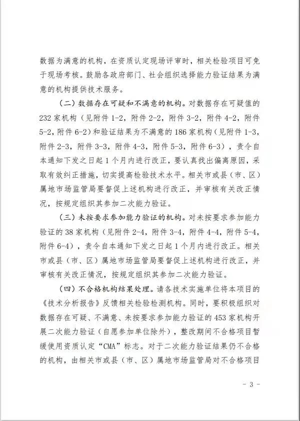 【喜报】热烈祝贺国润检测顺利通过2021年资质认定检验检测机构能力验证！