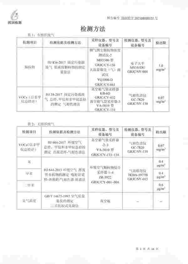 【公示】山东一滕新材料科股份有限公司