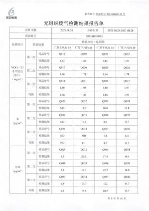 【公示】山东一滕新材料科股份有限公司