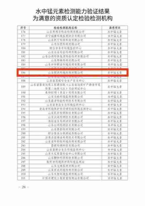 【喜报】热烈祝贺国润检测顺利通过2022年资质认定检验检测机构能力验证！