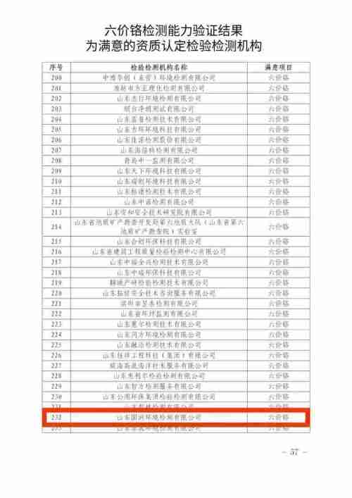 【喜报】热烈祝贺国润检测顺利通过2022年资质认定检验检测机构能力验证！