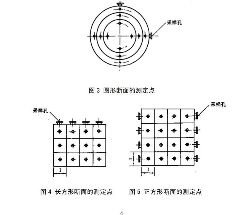 【行业干货】VOCs废气排气筒采样口规范化设置【附：案例解析】