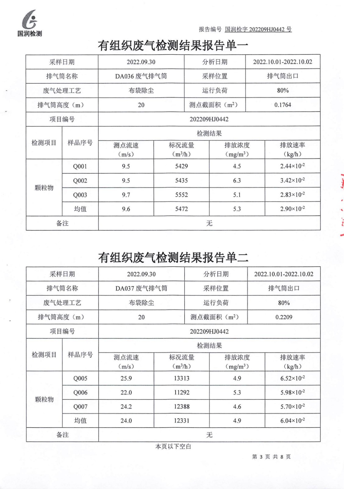 【公示】泰安市大汶口水泥有限公司（09）