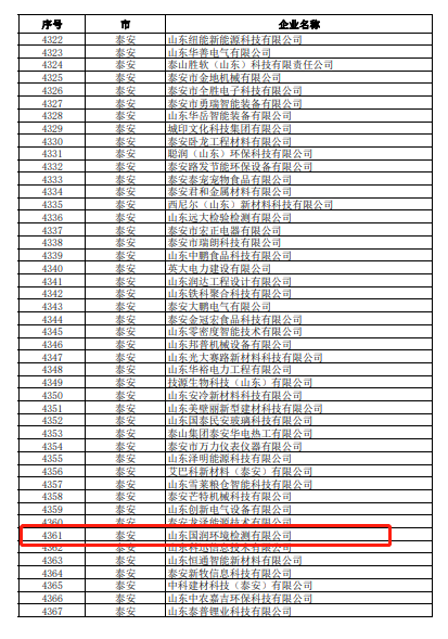 热烈祝贺山东国润环境检测有限公司被评为2022年度创新型中小企业！