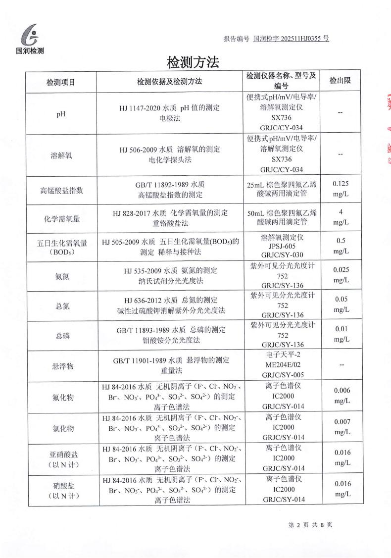 【公示】范镇工业项目聚集区（02）