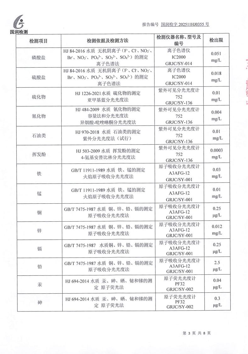 【公示】范镇工业项目聚集区（02）