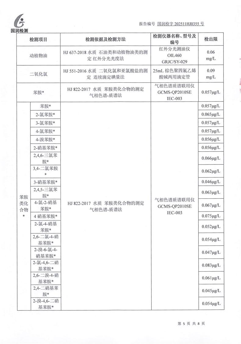 【公示】范镇工业项目聚集区（02）