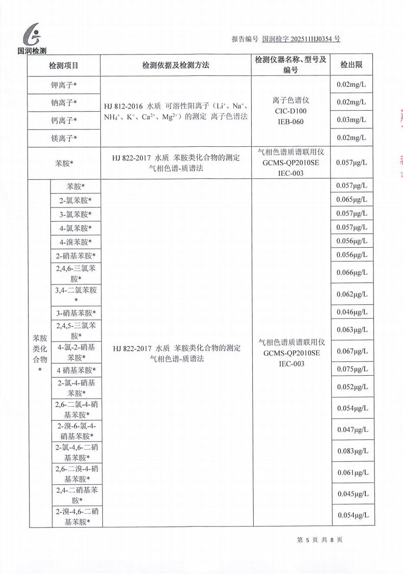 【公示】范镇工业项目聚集区（03）