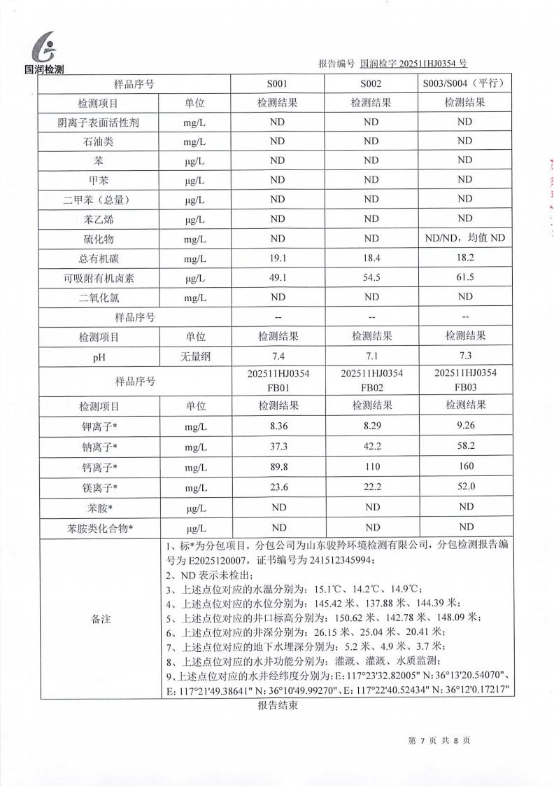 【公示】范镇工业项目聚集区（03）