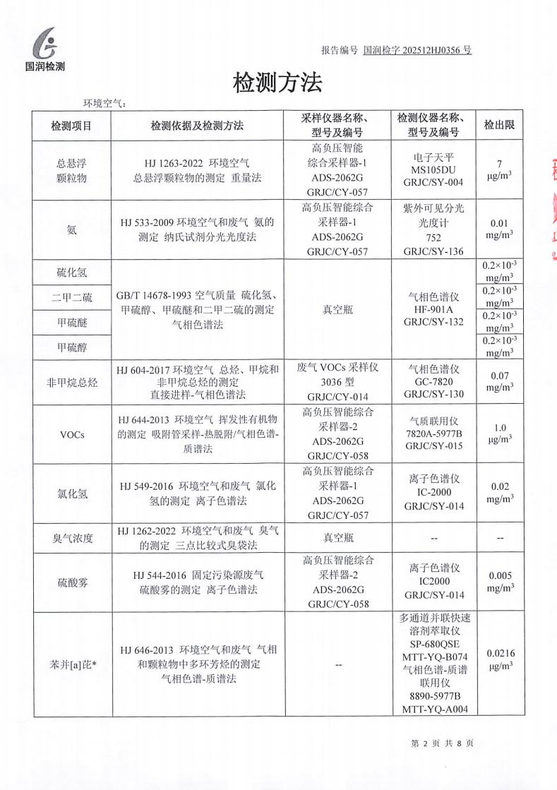 【公示】范镇工业项目聚集区（04）