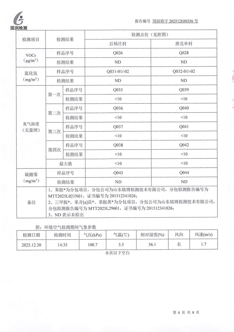 【公示】范镇工业项目聚集区（04）