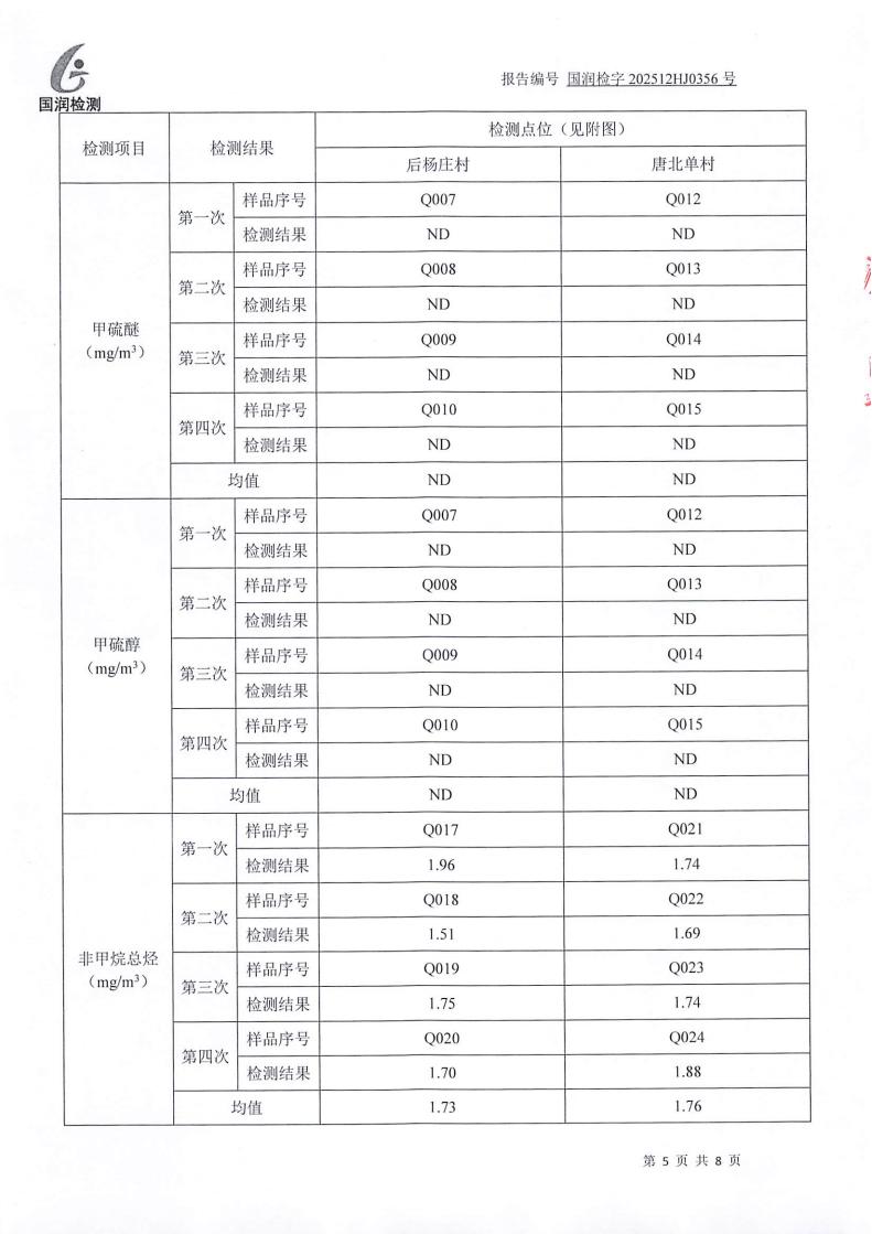 【公示】范镇工业项目聚集区（04）