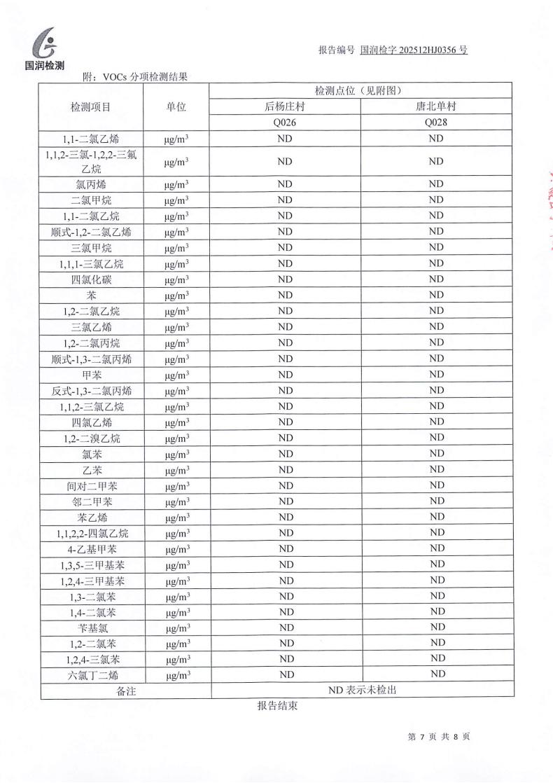 【公示】范镇工业项目聚集区（04）